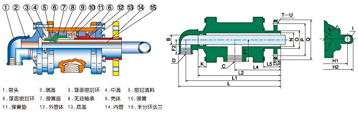 QS-XF型旋转接头（65-100）