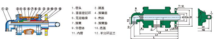 QS-GF型旋转接头（65-100）结构图