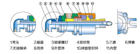 QS-Y印染专用旋转接头结构图