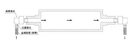 单向流通式旋转接头